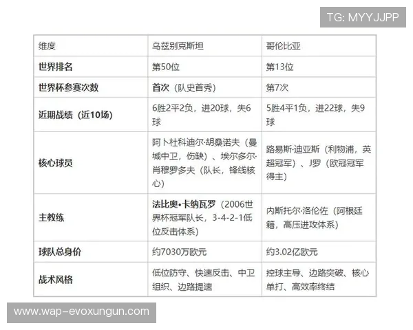 2026年世界杯乌兹别克斯坦对阵哥伦比亚比赛加时赛规则详解与比赛影响分析